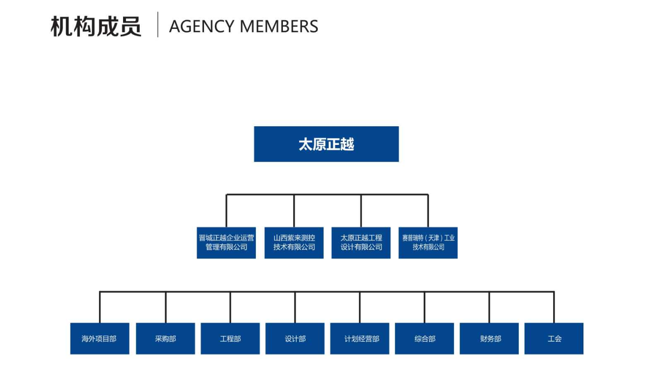 組織機(jī)構(gòu).png