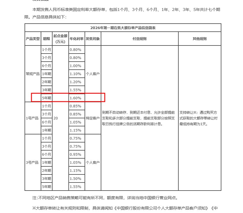 年化1.6% 国有大行5年期大额存单再现江湖 释放什么信号业内：难成主流