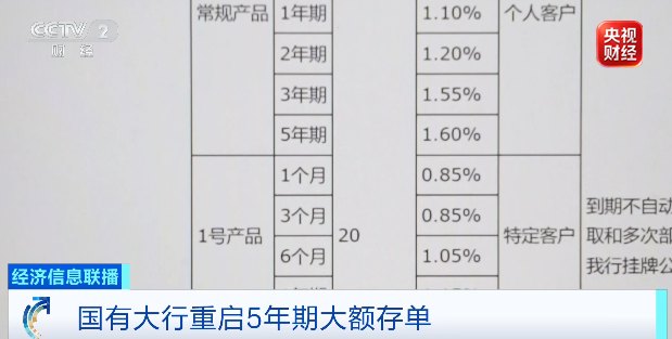 国有大行重启5年期大额存单！